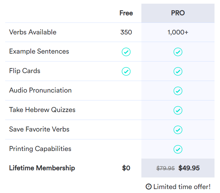 hebrew verbs pricing learn hebrew online programs comparison   what is the best hebrew online course